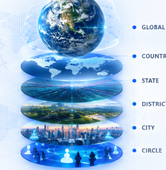 Manufacturing Circle